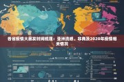 各省疫情大暴发时间梳理：亚洲流感、非典及2020年疫情相关情况