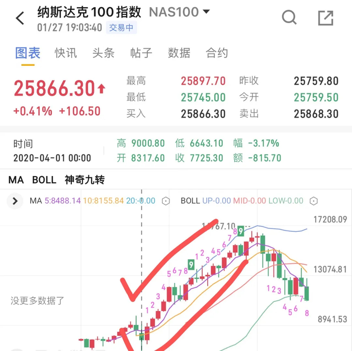 资本游戏逻辑与普通人直觉背道而驰_疫情剧本如何影响美股加密市场_疫情