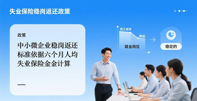 中小微企业疫情政策支持_疫情_失业保险费返还政策