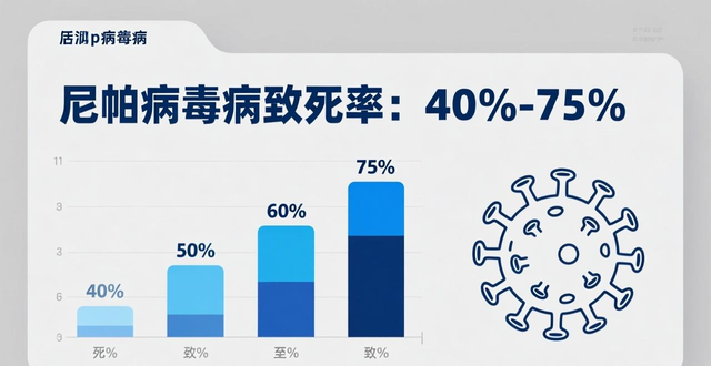 尼帕病毒病 印度疫情 世卫组织评估_疫情