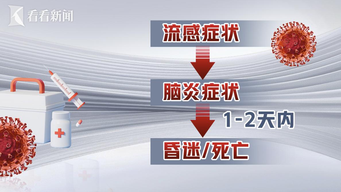 疫情_尼帕病毒传播途径_尼帕病毒疫情