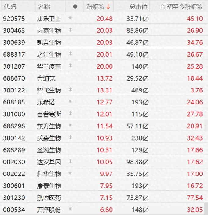 尼帕病毒疫情应对措施_生物医药股尼帕病毒疫情_疫情