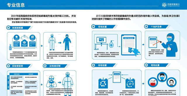 尼帕病毒病疫情 印度尼帕病毒病防控 中国疾控中心尼帕病毒应对_疫情