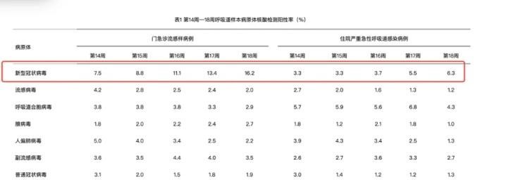 专家解读新冠感染防护_疫情_新冠病毒阳性率上升