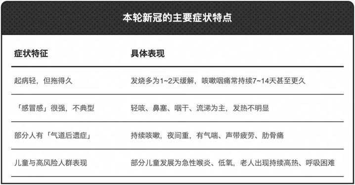 新冠病毒阳性率上升_专家解读新冠感染防护_疫情
