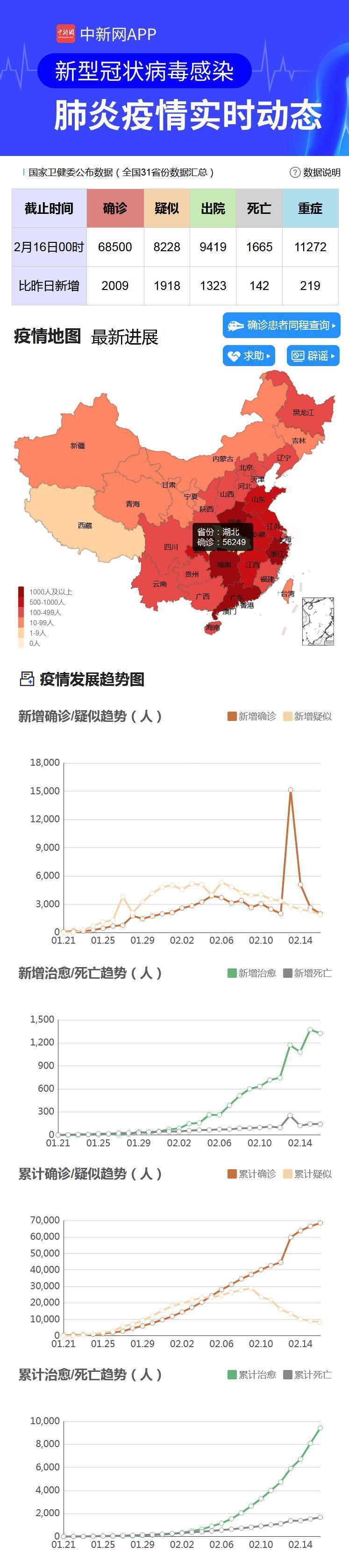 疫情防控措施_社区分级分类管理_疫情
