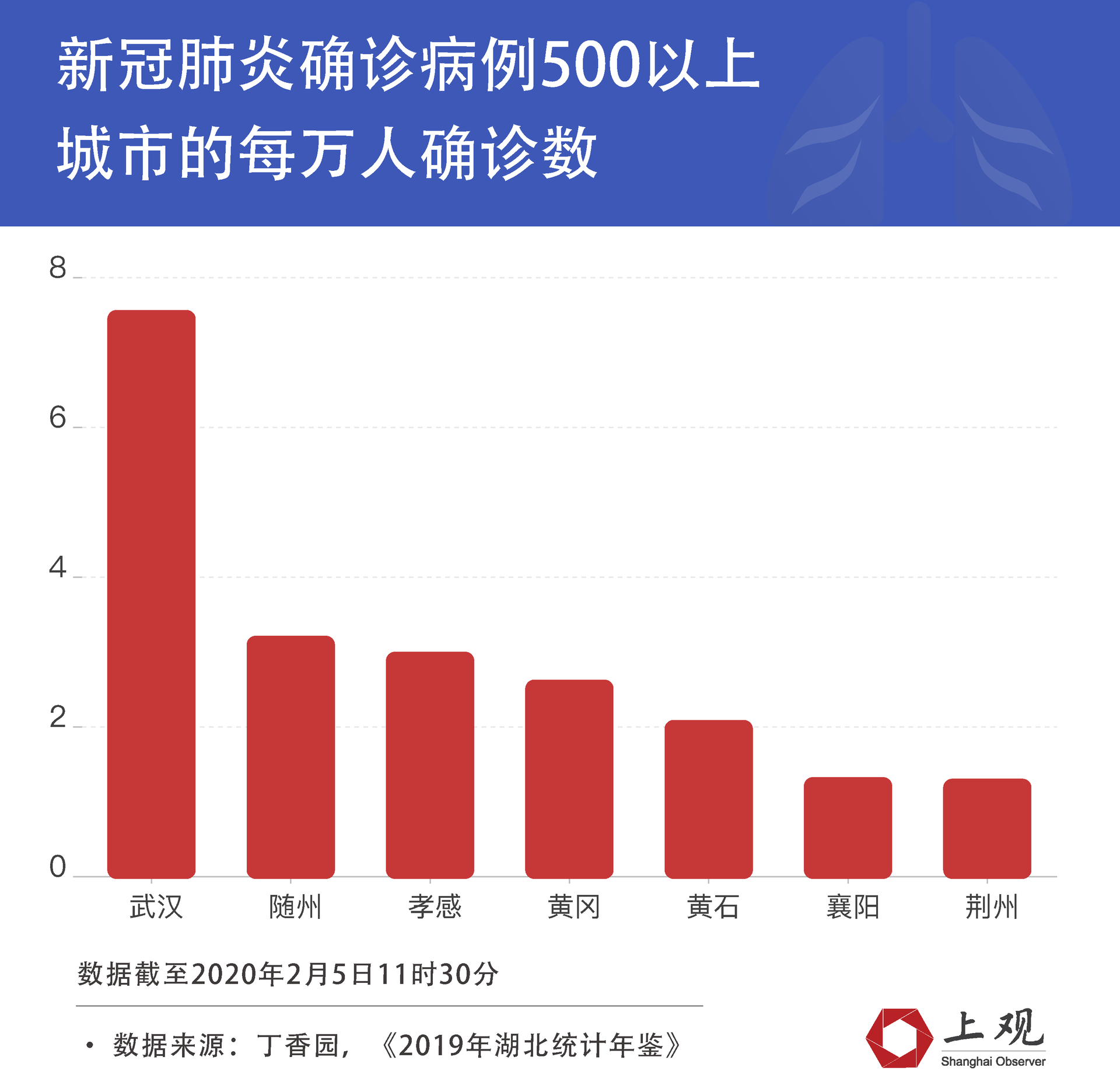 湖北人口流动与疫情关系_湖北疫情严重城市_疫情